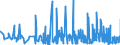 CN 36049000 /Exports /Unit = Prices (Euro/ton) /Partner: Lithuania /Reporter: Eur27_2020 /36049000:Signalling Flares, Rain Rockets, fog Signals and Other Pyrotechnic Articles (Excl. Fireworks and Cartridge Blanks)
