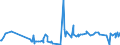 CN 36049000 /Exports /Unit = Prices (Euro/ton) /Partner: Azerbaijan /Reporter: Eur27_2020 /36049000:Signalling Flares, Rain Rockets, fog Signals and Other Pyrotechnic Articles (Excl. Fireworks and Cartridge Blanks)