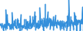 CN 3604 /Exports /Unit = Prices (Euro/ton) /Partner: Norway /Reporter: Eur27_2020 /3604:Fireworks, Signalling Flares, Rain Rockets, fog Signals and Other Pyrotechnic Articles (Excl. Cartridge Blanks)