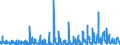 CN 3604 /Exports /Unit = Prices (Euro/ton) /Partner: Austria /Reporter: Eur27_2020 /3604:Fireworks, Signalling Flares, Rain Rockets, fog Signals and Other Pyrotechnic Articles (Excl. Cartridge Blanks)