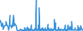 CN 3604 /Exports /Unit = Prices (Euro/ton) /Partner: Lithuania /Reporter: Eur27_2020 /3604:Fireworks, Signalling Flares, Rain Rockets, fog Signals and Other Pyrotechnic Articles (Excl. Cartridge Blanks)