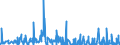 CN 3604 /Exports /Unit = Prices (Euro/ton) /Partner: Slovenia /Reporter: Eur27_2020 /3604:Fireworks, Signalling Flares, Rain Rockets, fog Signals and Other Pyrotechnic Articles (Excl. Cartridge Blanks)