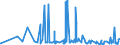 CN 3604 /Exports /Unit = Prices (Euro/ton) /Partner: For.jrep.mac /Reporter: Eur27_2020 /3604:Fireworks, Signalling Flares, Rain Rockets, fog Signals and Other Pyrotechnic Articles (Excl. Cartridge Blanks)