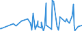 CN 3604 /Exports /Unit = Prices (Euro/ton) /Partner: Equat.guinea /Reporter: Eur27_2020 /3604:Fireworks, Signalling Flares, Rain Rockets, fog Signals and Other Pyrotechnic Articles (Excl. Cartridge Blanks)