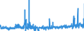 CN 3605 /Exports /Unit = Prices (Euro/ton) /Partner: Belgium /Reporter: Eur27_2020 /3605:Matches (Excl. Pyrotechnic Articles of Heading 3604)