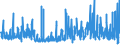 CN 3605 /Exports /Unit = Prices (Euro/ton) /Partner: Sweden /Reporter: Eur27_2020 /3605:Matches (Excl. Pyrotechnic Articles of Heading 3604)