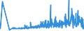 CN 3605 /Exports /Unit = Prices (Euro/ton) /Partner: Slovakia /Reporter: Eur27_2020 /3605:Matches (Excl. Pyrotechnic Articles of Heading 3604)