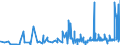 CN 36069010 /Exports /Unit = Prices (Euro/ton) /Partner: France /Reporter: Eur27_2020 /36069010:Ferro-cerium and Other Pyrophoric Alloys in all Forms