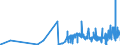 CN 36069010 /Exports /Unit = Prices (Euro/ton) /Partner: Italy /Reporter: Eur27_2020 /36069010:Ferro-cerium and Other Pyrophoric Alloys in all Forms