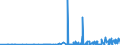 CN 36069010 /Exports /Unit = Prices (Euro/ton) /Partner: Ireland /Reporter: Eur27_2020 /36069010:Ferro-cerium and Other Pyrophoric Alloys in all Forms
