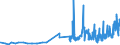 CN 36069010 /Exports /Unit = Prices (Euro/ton) /Partner: Denmark /Reporter: Eur27_2020 /36069010:Ferro-cerium and Other Pyrophoric Alloys in all Forms