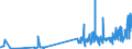 KN 36069010 /Exporte /Einheit = Preise (Euro/Tonne) /Partnerland: Finnland /Meldeland: Eur27_2020 /36069010:Cer-eisen und Andere Zündmetall-legierungen in Jeder Form