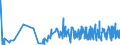 KN 36069010 /Exporte /Einheit = Preise (Euro/Tonne) /Partnerland: Oesterreich /Meldeland: Eur27_2020 /36069010:Cer-eisen und Andere Zündmetall-legierungen in Jeder Form