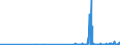 KN 36069010 /Exporte /Einheit = Preise (Euro/Tonne) /Partnerland: Lettland /Meldeland: Eur27_2020 /36069010:Cer-eisen und Andere Zündmetall-legierungen in Jeder Form