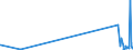KN 36069010 /Exporte /Einheit = Preise (Euro/Tonne) /Partnerland: Aegypten /Meldeland: Eur27_2020 /36069010:Cer-eisen und Andere Zündmetall-legierungen in Jeder Form