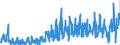 CN 36 /Exports /Unit = Prices (Euro/ton) /Partner: France /Reporter: Eur27_2020 /36:Explosives; Pyrotechnic Products; Matches; Pyrophoric Alloys; Certain Combustible Preparations