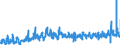 CN 36 /Exports /Unit = Prices (Euro/ton) /Partner: Germany /Reporter: Eur27_2020 /36:Explosives; Pyrotechnic Products; Matches; Pyrophoric Alloys; Certain Combustible Preparations