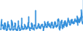 CN 36 /Exports /Unit = Prices (Euro/ton) /Partner: Italy /Reporter: Eur27_2020 /36:Explosives; Pyrotechnic Products; Matches; Pyrophoric Alloys; Certain Combustible Preparations