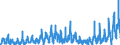 CN 36 /Exports /Unit = Prices (Euro/ton) /Partner: United Kingdom /Reporter: Eur27_2020 /36:Explosives; Pyrotechnic Products; Matches; Pyrophoric Alloys; Certain Combustible Preparations