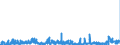 CN 36 /Exports /Unit = Prices (Euro/ton) /Partner: Ireland /Reporter: Eur27_2020 /36:Explosives; Pyrotechnic Products; Matches; Pyrophoric Alloys; Certain Combustible Preparations