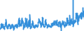 CN 36 /Exports /Unit = Prices (Euro/ton) /Partner: Spain /Reporter: Eur27_2020 /36:Explosives; Pyrotechnic Products; Matches; Pyrophoric Alloys; Certain Combustible Preparations