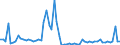 CN 36 /Exports /Unit = Prices (Euro/ton) /Partner: United Kingdom(Northern Ireland) /Reporter: Eur27_2020 /36:Explosives; Pyrotechnic Products; Matches; Pyrophoric Alloys; Certain Combustible Preparations
