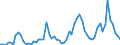 CN 36 /Exports /Unit = Prices (Euro/ton) /Partner: United Kingdom(Excluding Northern Ireland) /Reporter: Eur27_2020 /36:Explosives; Pyrotechnic Products; Matches; Pyrophoric Alloys; Certain Combustible Preparations