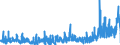 CN 36 /Exports /Unit = Prices (Euro/ton) /Partner: Belgium /Reporter: Eur27_2020 /36:Explosives; Pyrotechnic Products; Matches; Pyrophoric Alloys; Certain Combustible Preparations