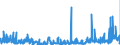 CN 36 /Exports /Unit = Prices (Euro/ton) /Partner: Luxembourg /Reporter: Eur27_2020 /36:Explosives; Pyrotechnic Products; Matches; Pyrophoric Alloys; Certain Combustible Preparations
