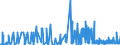 CN 36 /Exports /Unit = Prices (Euro/ton) /Partner: Melilla /Reporter: Eur27_2020 /36:Explosives; Pyrotechnic Products; Matches; Pyrophoric Alloys; Certain Combustible Preparations