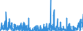 CN 36 /Exports /Unit = Prices (Euro/ton) /Partner: Iceland /Reporter: Eur27_2020 /36:Explosives; Pyrotechnic Products; Matches; Pyrophoric Alloys; Certain Combustible Preparations
