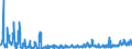 CN 36 /Exports /Unit = Prices (Euro/ton) /Partner: Norway /Reporter: Eur27_2020 /36:Explosives; Pyrotechnic Products; Matches; Pyrophoric Alloys; Certain Combustible Preparations
