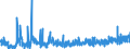 CN 36 /Exports /Unit = Prices (Euro/ton) /Partner: Finland /Reporter: Eur27_2020 /36:Explosives; Pyrotechnic Products; Matches; Pyrophoric Alloys; Certain Combustible Preparations