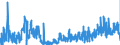 CN 36 /Exports /Unit = Prices (Euro/ton) /Partner: Austria /Reporter: Eur27_2020 /36:Explosives; Pyrotechnic Products; Matches; Pyrophoric Alloys; Certain Combustible Preparations