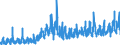 CN 36 /Exports /Unit = Prices (Euro/ton) /Partner: Switzerland /Reporter: Eur27_2020 /36:Explosives; Pyrotechnic Products; Matches; Pyrophoric Alloys; Certain Combustible Preparations