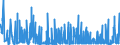 CN 36 /Exports /Unit = Prices (Euro/ton) /Partner: Faroe Isles /Reporter: Eur27_2020 /36:Explosives; Pyrotechnic Products; Matches; Pyrophoric Alloys; Certain Combustible Preparations
