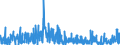 CN 36 /Exports /Unit = Prices (Euro/ton) /Partner: Andorra /Reporter: Eur27_2020 /36:Explosives; Pyrotechnic Products; Matches; Pyrophoric Alloys; Certain Combustible Preparations