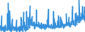 CN 36 /Exports /Unit = Prices (Euro/ton) /Partner: Turkey /Reporter: Eur27_2020 /36:Explosives; Pyrotechnic Products; Matches; Pyrophoric Alloys; Certain Combustible Preparations