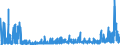 CN 36 /Exports /Unit = Prices (Euro/ton) /Partner: Lithuania /Reporter: Eur27_2020 /36:Explosives; Pyrotechnic Products; Matches; Pyrophoric Alloys; Certain Combustible Preparations