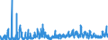 CN 36 /Exports /Unit = Prices (Euro/ton) /Partner: Poland /Reporter: Eur27_2020 /36:Explosives; Pyrotechnic Products; Matches; Pyrophoric Alloys; Certain Combustible Preparations