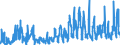 CN 36 /Exports /Unit = Prices (Euro/ton) /Partner: Hungary /Reporter: Eur27_2020 /36:Explosives; Pyrotechnic Products; Matches; Pyrophoric Alloys; Certain Combustible Preparations