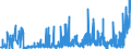 CN 36 /Exports /Unit = Prices (Euro/ton) /Partner: Ukraine /Reporter: Eur27_2020 /36:Explosives; Pyrotechnic Products; Matches; Pyrophoric Alloys; Certain Combustible Preparations