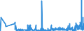 CN 36 /Exports /Unit = Prices (Euro/ton) /Partner: Belarus /Reporter: Eur27_2020 /36:Explosives; Pyrotechnic Products; Matches; Pyrophoric Alloys; Certain Combustible Preparations