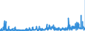 CN 36 /Exports /Unit = Prices (Euro/ton) /Partner: Croatia /Reporter: Eur27_2020 /36:Explosives; Pyrotechnic Products; Matches; Pyrophoric Alloys; Certain Combustible Preparations
