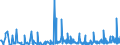 CN 36 /Exports /Unit = Prices (Euro/ton) /Partner: Montenegro /Reporter: Eur27_2020 /36:Explosives; Pyrotechnic Products; Matches; Pyrophoric Alloys; Certain Combustible Preparations