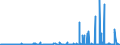 CN 36 /Exports /Unit = Prices (Euro/ton) /Partner: Tunisia /Reporter: Eur27_2020 /36:Explosives; Pyrotechnic Products; Matches; Pyrophoric Alloys; Certain Combustible Preparations