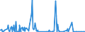 CN 36 /Exports /Unit = Prices (Euro/ton) /Partner: Libya /Reporter: Eur27_2020 /36:Explosives; Pyrotechnic Products; Matches; Pyrophoric Alloys; Certain Combustible Preparations