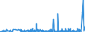 CN 36 /Exports /Unit = Prices (Euro/ton) /Partner: Mauritania /Reporter: Eur27_2020 /36:Explosives; Pyrotechnic Products; Matches; Pyrophoric Alloys; Certain Combustible Preparations