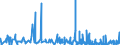CN 36 /Exports /Unit = Prices (Euro/ton) /Partner: Mali /Reporter: Eur27_2020 /36:Explosives; Pyrotechnic Products; Matches; Pyrophoric Alloys; Certain Combustible Preparations