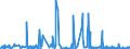 CN 36 /Exports /Unit = Prices (Euro/ton) /Partner: Burkina Faso /Reporter: Eur27_2020 /36:Explosives; Pyrotechnic Products; Matches; Pyrophoric Alloys; Certain Combustible Preparations